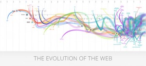 Evolution_of_the_web